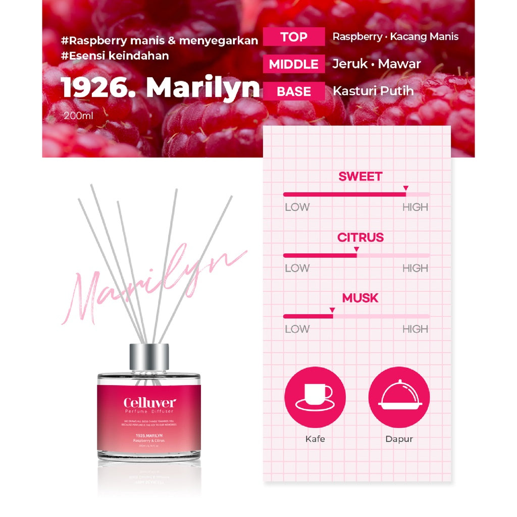 CELLUVER Parfume Diffuser