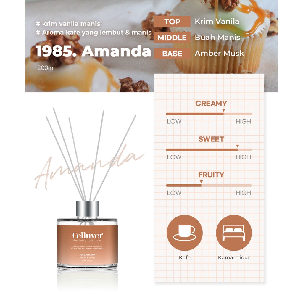 CELLUVER Parfume Diffuser