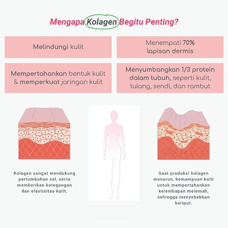 SKINUA Collagen Vita(7 atau 30 sachets) - Suplemen Kecantikan - Minuman Fish Collagen Korea LVS - LVS SHOP